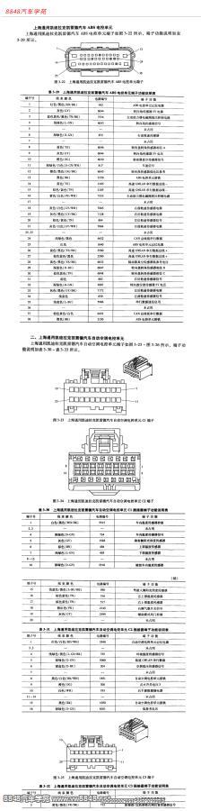 上海通用凯迪拉克凯雷德汽车ABS电控单元端子图